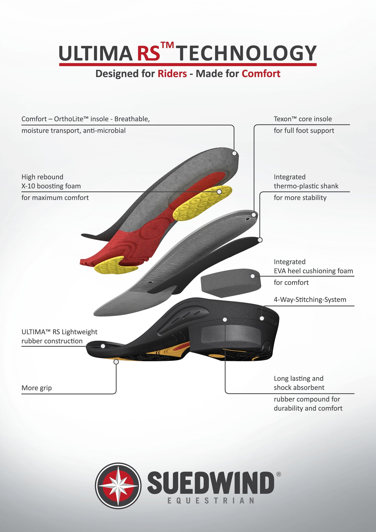 Low Arch Insoles